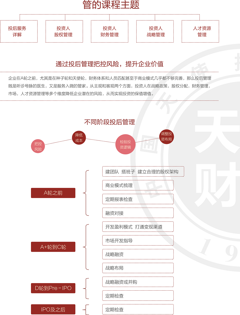 卓越天使投资人研修班