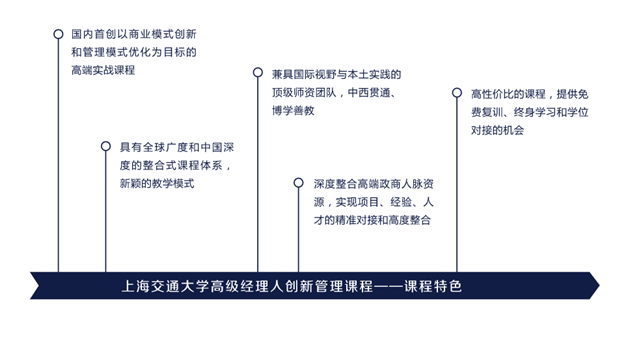 上海交通大学高级经理人创新管理研修项目