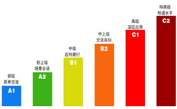 凯特语言中心德语初级德福考试强化