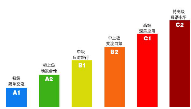 凯特语言中心法语VIP中外教1对1