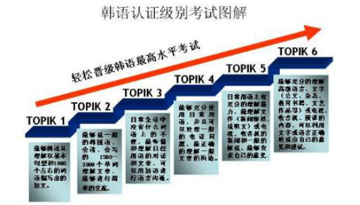 凯特语言中心韩语生活会话