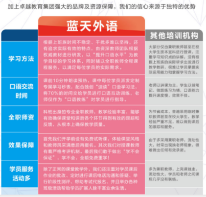 广州蓝天日语零基础快速入门（1A）大班