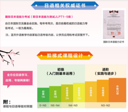 广州蓝天日语外教一对一