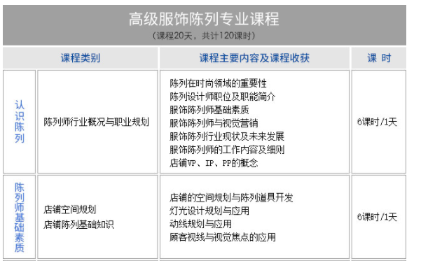 新饰觉《高级服饰陈列》招生简章