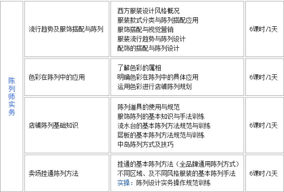 新饰觉《高级服饰陈列》招生简章