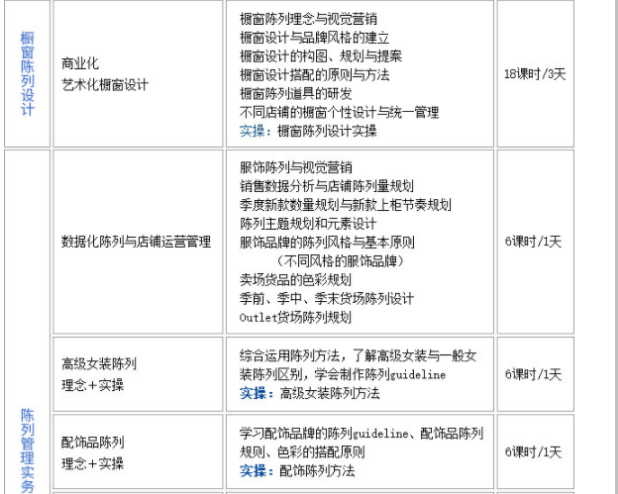 新饰觉《高级服饰陈列》招生简章