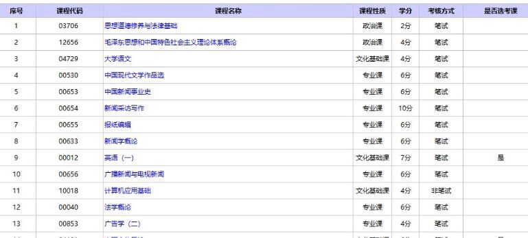 北京自考新闻学专科都考什么科目?