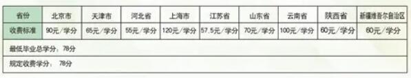 国家开放大学生命健康学院招生简章。