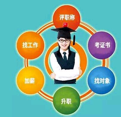 中国农业大学网络教育专升本学费多少钱?