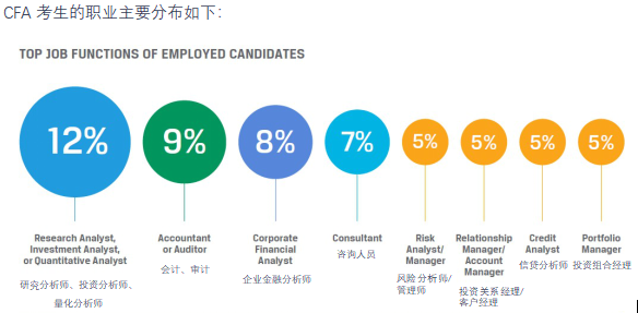 CFA金融风险分析师特惠取证班