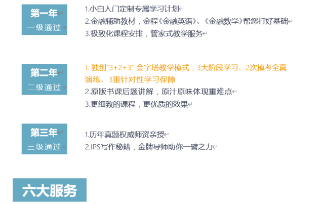 CFA金融风险分析师特惠取证班