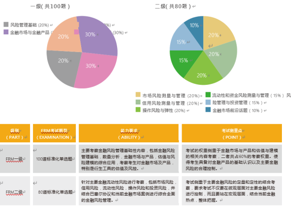 FRM金融风险管理师特惠取证班