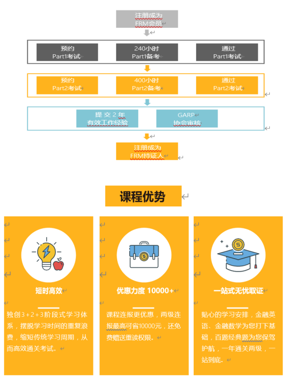 FRM金融风险管理师特惠取证班