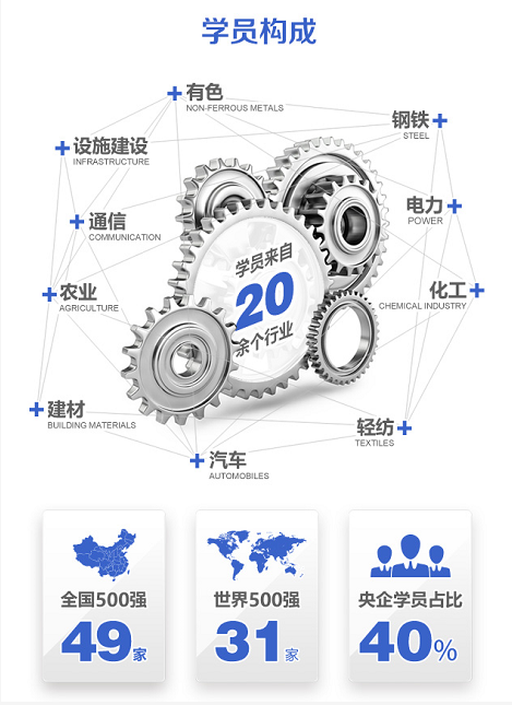 国际产能合作领军人才培养计划八期班学员主要是哪些行业的