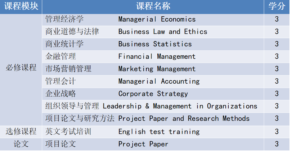 马来西亚科技大学国际MBA招生简章（上海班）