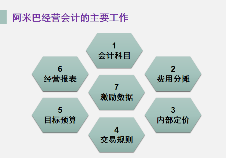 阿米巴经营哲学与应用 开课啦