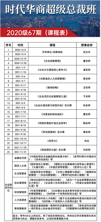 2021年总裁高级MBA研修班全年课表公布了