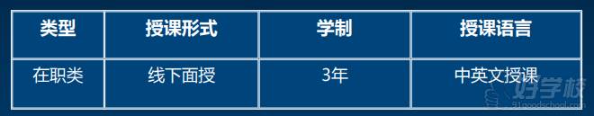 2021西班牙武康大学心理学博士发布