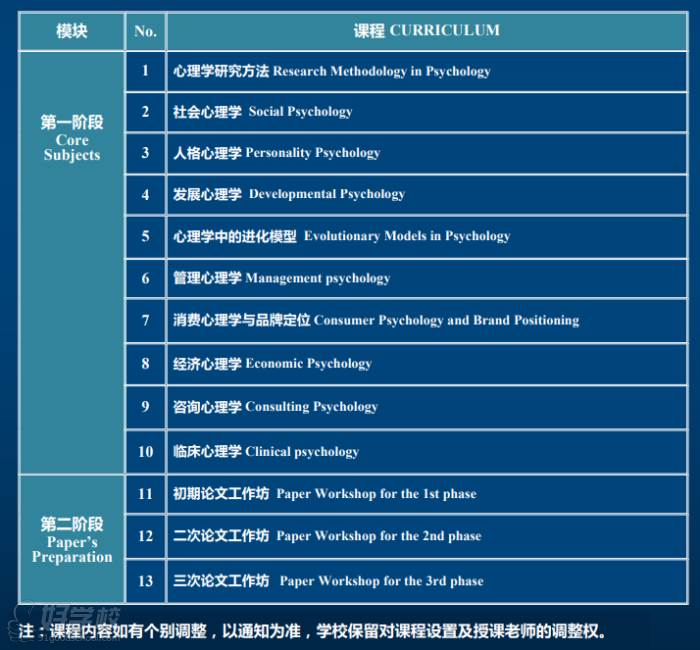 2021西班牙武康大学心理学博士发布