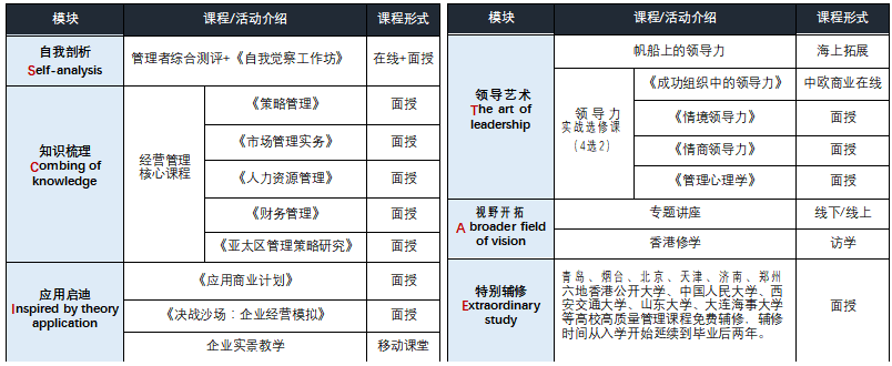 香港公开大学MBA工商管理（青岛班）