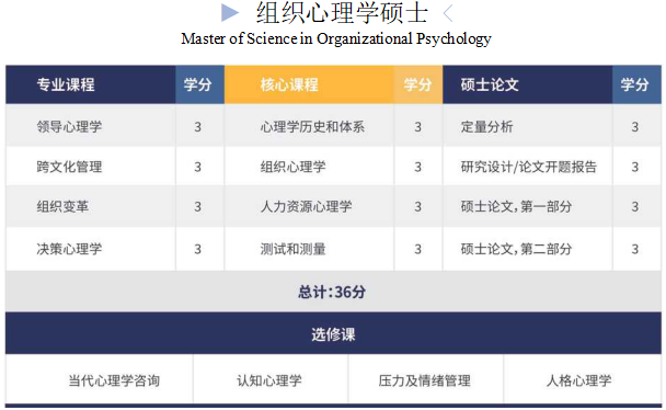 美国凯泽大学心理学专业（北京班）