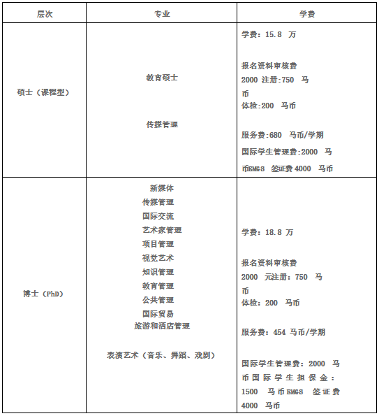 马来西亚北方大学学费一年多少？