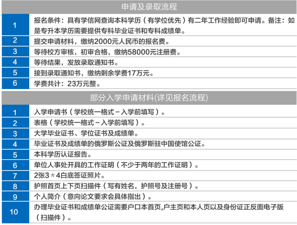 俄罗斯人民友谊大学中国留学服务中心课程发布