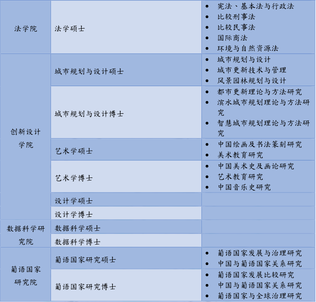 2021年澳门城市大学研究生2021招生简章发布