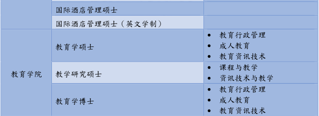 2021年澳门城市大学研究生2021招生简章发布