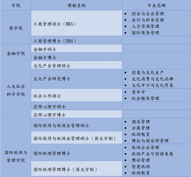 2021年澳门城市大学研究生2021招生简章发布