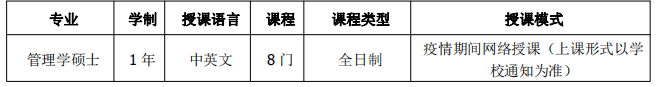 2021北婆罗洲大学学院管理学硕士项目是全日制吗?