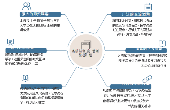 上海复旦总裁班报名条件2021发布了