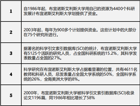 布宜诺斯艾利斯博士项目