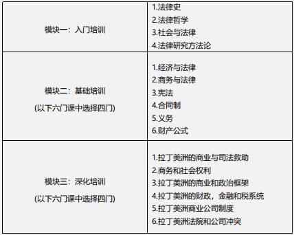 布宜诺斯艾利斯博士项目