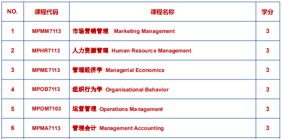 马来西亚城市大学工商管理硕士（MBA）学位课程