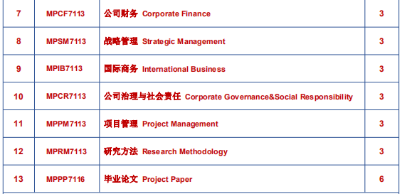 马来西亚城市大学工商管理硕士（MBA）学位课程