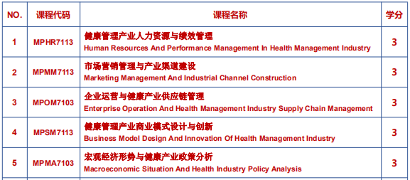 马来西亚城市大学工商管理硕士学位课程