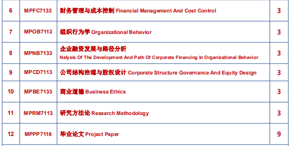 马来西亚城市大学工商管理硕士学位课程