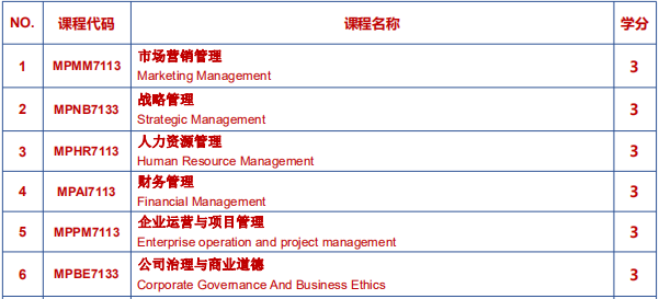 马来西亚城市大学工商管理硕士学位旅游与酒店管理方向课程