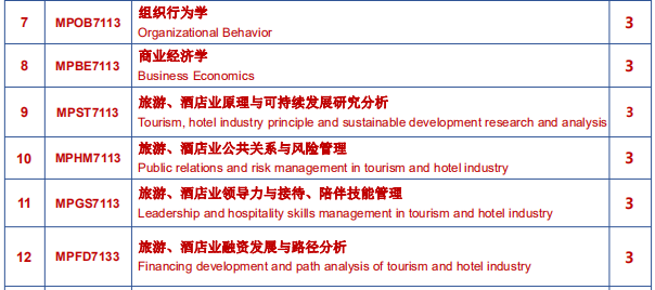 马来西亚城市大学工商管理硕士学位旅游与酒店管理方向课程