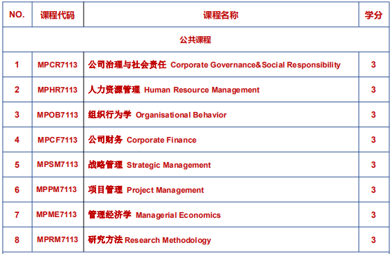 马来西亚城市大学工商管理硕士学位商业地产课程