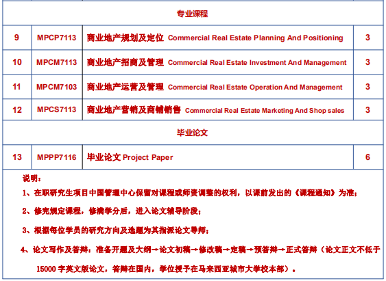 马来西亚城市大学工商管理硕士学位商业地产课程