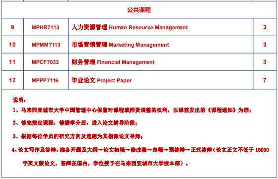 马来西亚城市大学教育学硕士学位教育心理学课程