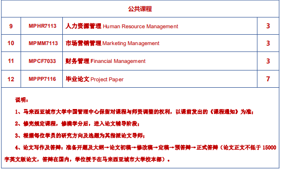 马来西亚城市大学教育学硕士学位应用心理学课程