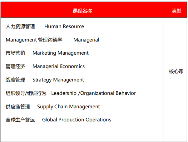 美国先锋理工学院工商管理硕士 （MBA）学位项目