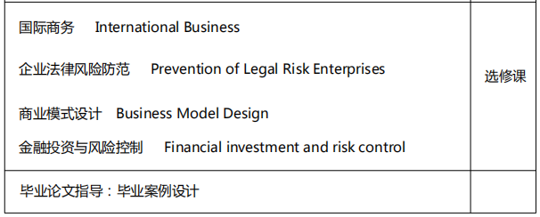 美国先锋理工学院工商管理硕士 （MBA）学位项目