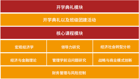 法国布雷斯特商学院工商管理博士（DBA）招生简章