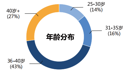 法国布雷斯特商学院工商管理博士（DBA）招生简章