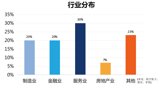 法国布雷斯特商学院工商管理博士（DBA）招生简章