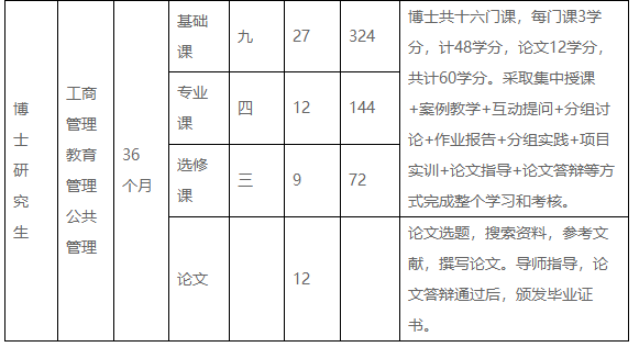 菲律宾新艾西国立科技大学硕博学位班怎么样